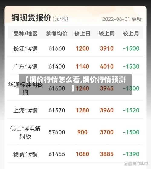 【铜价行情怎么看,铜价行情预测】-第2张图片