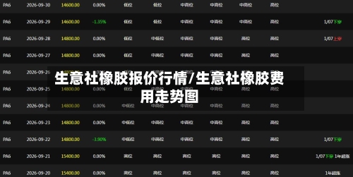 生意社橡胶报价行情/生意社橡胶费用走势图-第2张图片