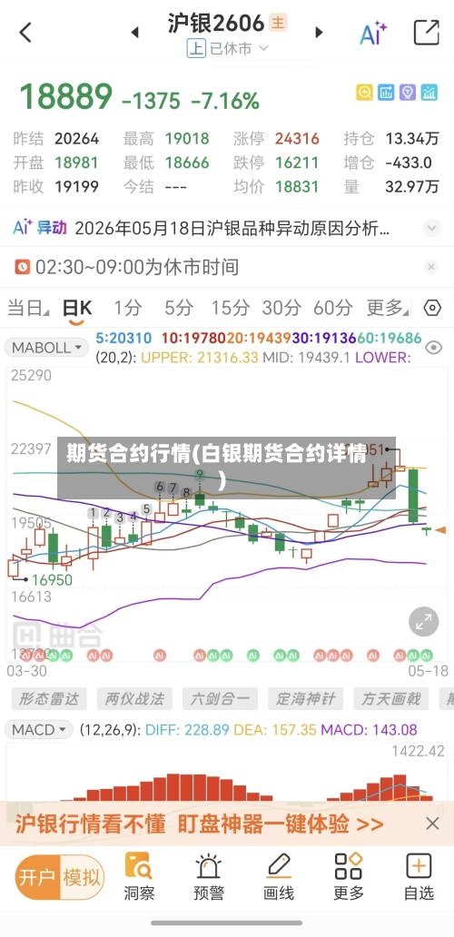 期货合约行情(白银期货合约详情)