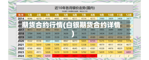 期货合约行情(白银期货合约详情)-第2张图片