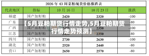 【5月豆粕期货行情走势,5月豆粕期货行情走势预测】-第2张图片