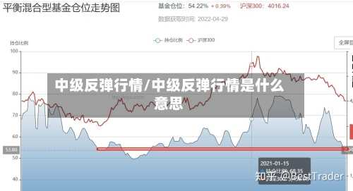 中级反弹行情/中级反弹行情是什么意思-第2张图片