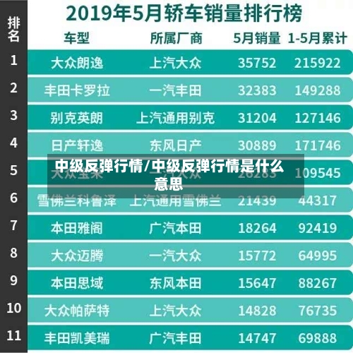 中级反弹行情/中级反弹行情是什么意思