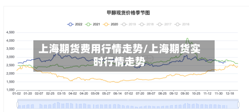 上海期货费用行情走势/上海期货实时行情走势-第2张图片