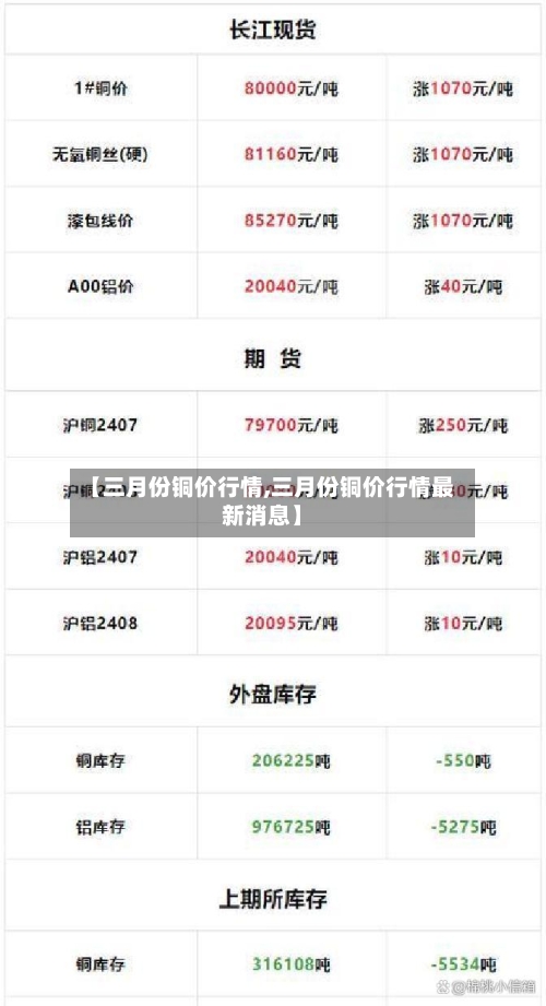 【三月份铜价行情,三月份铜价行情最新消息】-第2张图片