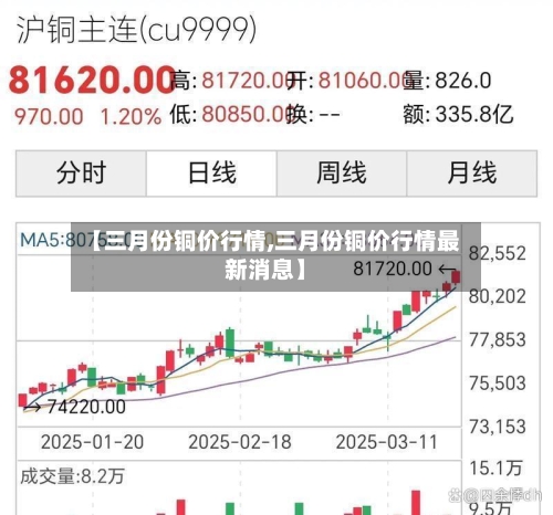 【三月份铜价行情,三月份铜价行情最新消息】