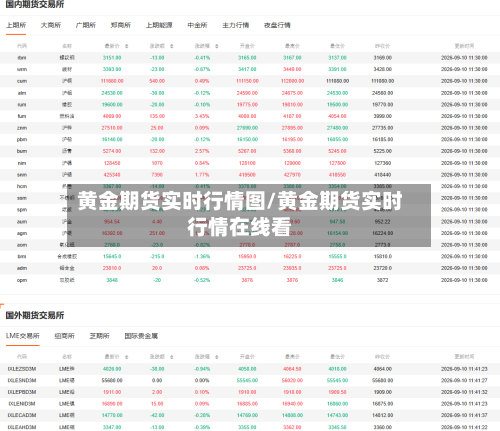 黄金期货实时行情图/黄金期货实时行情在线看-第3张图片