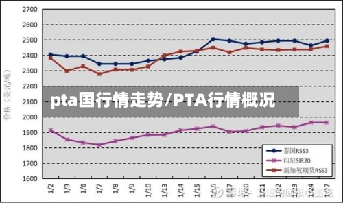 pta国行情走势/PTA行情概况-第2张图片
