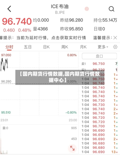 【国内期货行情数据,国内期货行情数据中心】