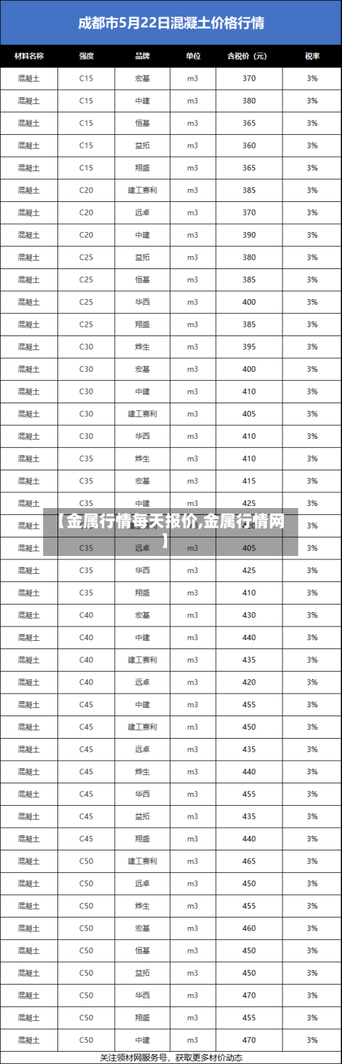 【金属行情每天报价,金属行情网】