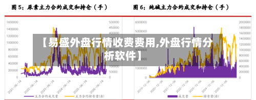 【易盛外盘行情收费费用,外盘行情分析软件】