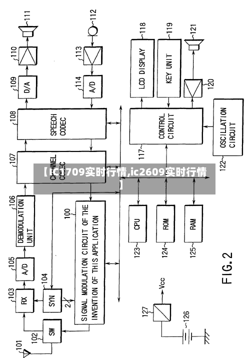 【IC1709实时行情,ic2609实时行情】-第2张图片