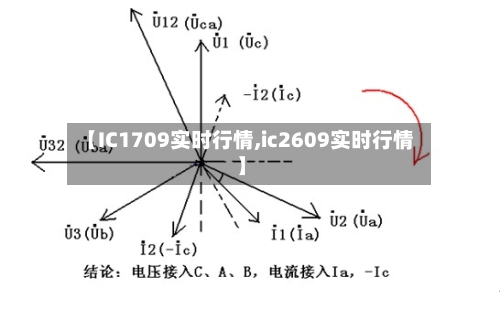 【IC1709实时行情,ic2609实时行情】-第3张图片