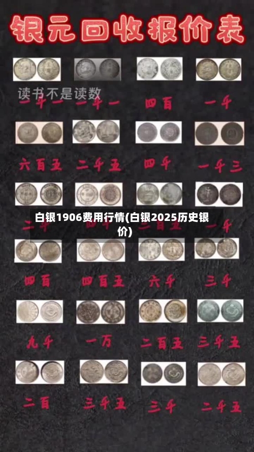 白银1906费用行情(白银2025历史银价)
