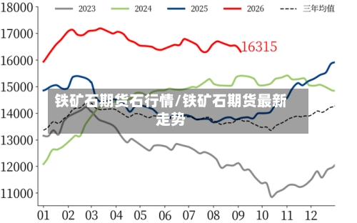 铁矿石期货石行情/铁矿石期货最新走势
