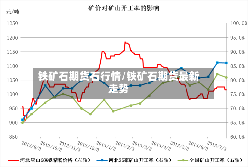 铁矿石期货石行情/铁矿石期货最新走势-第3张图片