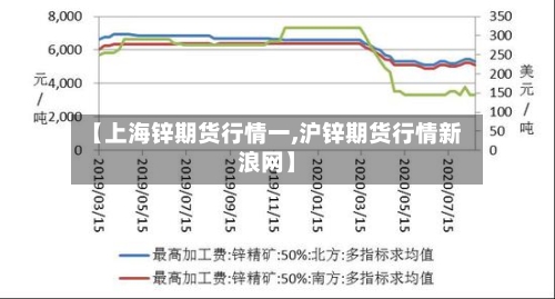 【上海锌期货行情一,沪锌期货行情新浪网】