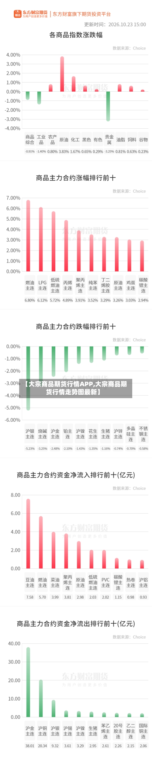 【大宗商品期货行情APP,大宗商品期货行情走势图最新】-第2张图片