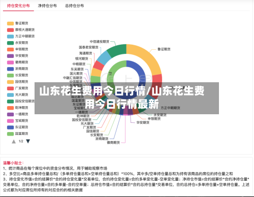 山东花生费用今日行情/山东花生费用今日行情最新