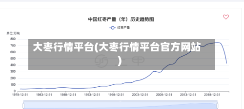 大枣行情平台(大枣行情平台官方网站)-第2张图片
