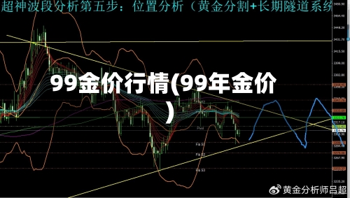 99金价行情(99年金价)-第2张图片