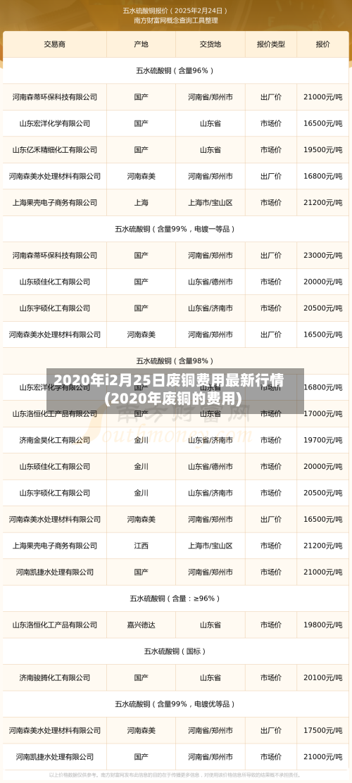 2020年i2月25日废铜费用最新行情(2020年废铜的费用)