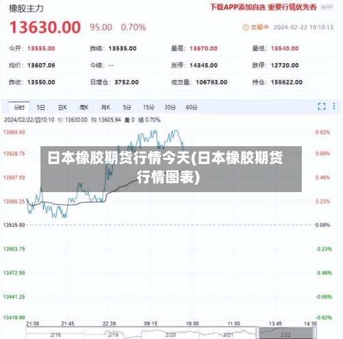 日本橡胶期货行情今天(日本橡胶期货行情图表)-第2张图片
