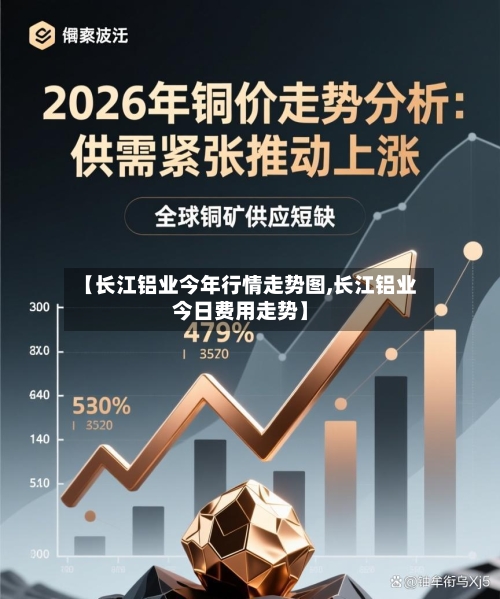 【长江铝业今年行情走势图,长江铝业今日费用走势】