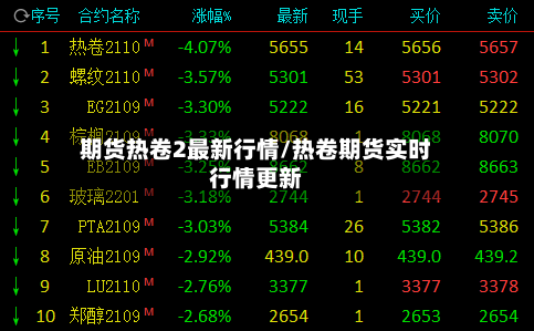 期货热卷2最新行情/热卷期货实时行情更新-第2张图片