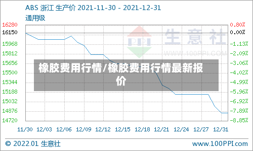 橡胶费用行情/橡胶费用行情最新报价-第2张图片