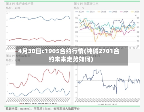4月30日c1905合约行情(纯碱2701合约未来走势如何)-第3张图片