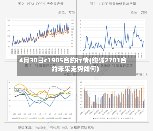 4月30日c1905合约行情(纯碱2701合约未来走势如何)-第2张图片