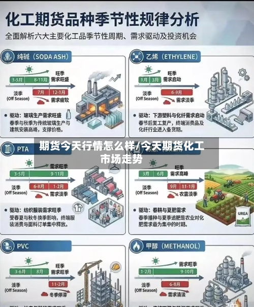 期货今天行情怎么样/今天期货化工市场走势