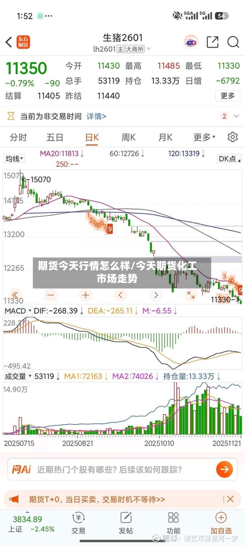 期货今天行情怎么样/今天期货化工市场走势-第2张图片