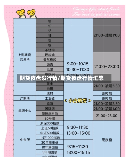 期货夜盘没行情/期货夜盘行情汇总