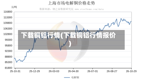 下载铜铝行情(下载铜铝行情报价)-第2张图片
