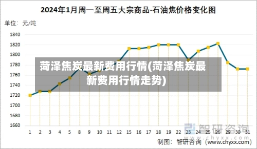 菏泽焦炭最新费用行情(菏泽焦炭最新费用行情走势)