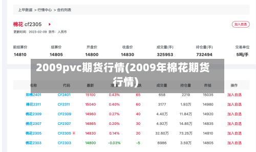 2009pvc期货行情(2009年棉花期货行情)-第3张图片