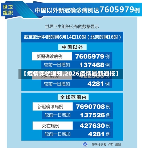 【疫情评优通知,2026疫情最新通报】-第3张图片