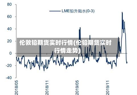 伦敦铅期货实时行情(伦铅期货实时行情走势)