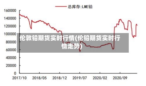 伦敦铅期货实时行情(伦铅期货实时行情走势)-第2张图片