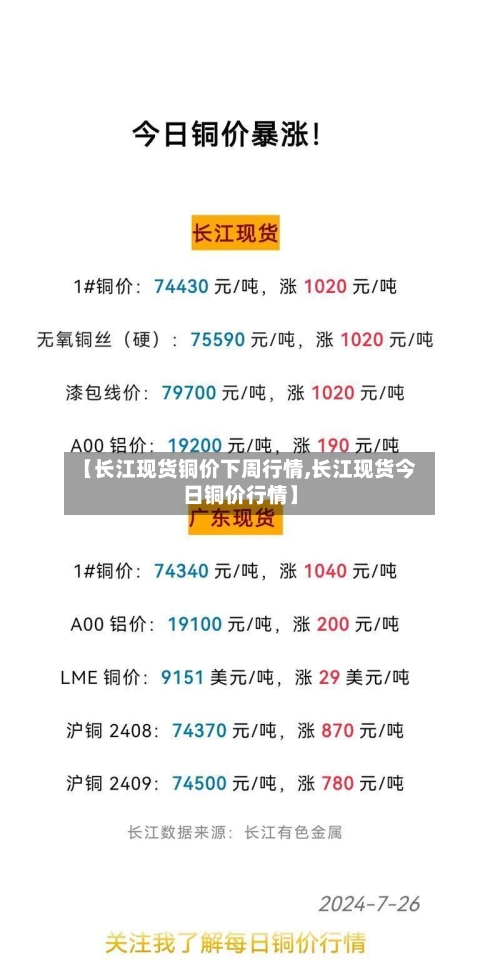 【长江现货铜价下周行情,长江现货今日铜价行情】-第2张图片
