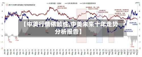 【中美行情依赖性,中美未来十年走势分析报告】