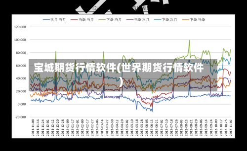 宝城期货行情软件(世界期货行情软件)