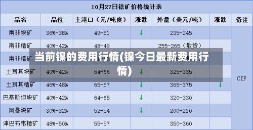 当前镍的费用行情(镍今日最新费用行情)-第2张图片