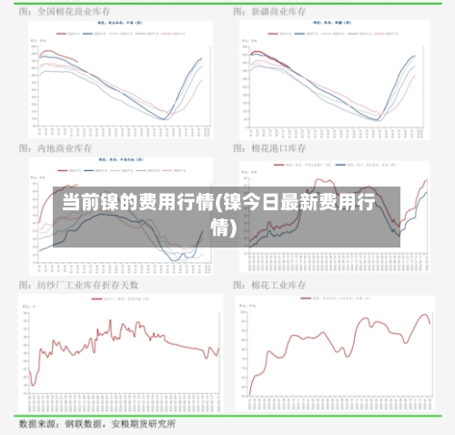 当前镍的费用行情(镍今日最新费用行情)-第3张图片