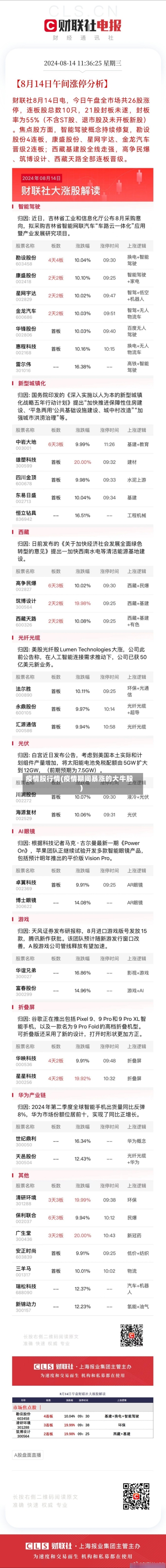 疫情股行情(疫情期间暴涨的大牛股)-第2张图片