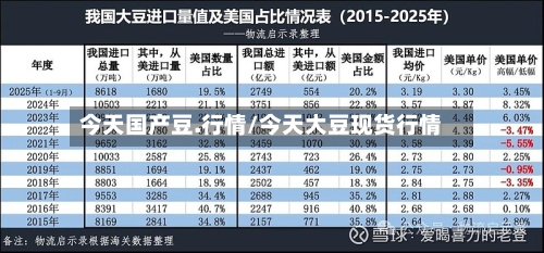 今天国产豆.行情/今天大豆现货行情