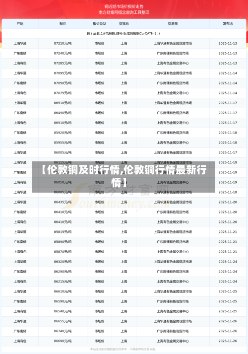 【伦敦铜及时行情,伦敦铜行情最新行情】