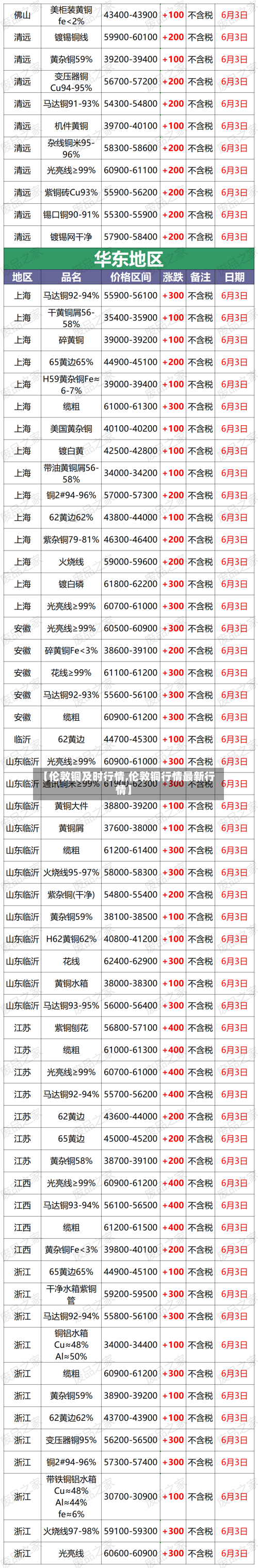 【伦敦铜及时行情,伦敦铜行情最新行情】-第2张图片